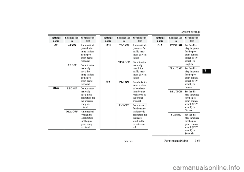 MITSUBISHI L200 2017 Owners Manual (in English) SettingsnameSettings val- ueSettings con-tentAFAF ONAutomatical-
ly track the
same station
as the pro-
gram being
received.AF OFFDo not auto-
matically
track the
same station
as the pro-
gram being
re MITSUBISHI L200 2017 Owners Manual (in English) SettingsnameSettings val- ueSettings con-tentAFAF ONAutomatical-
ly track the
same station
as the pro-
gram being
received.AF OFFDo not auto-
matically
track the
same station
as the pro-
gram being
re