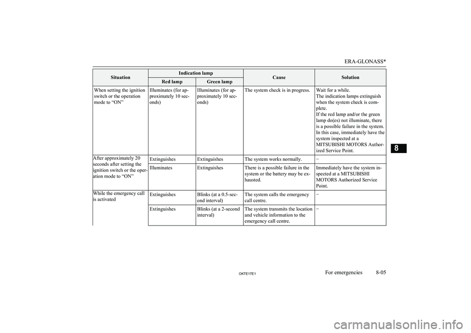 MITSUBISHI L200 2017 Owners Manual (in English) SituationIndication lampCauseSolutionRed lampGreen lampWhen setting the ignition
switch or the operation
mode to “ON”Illuminates (for ap-
proximately 10 sec-
onds)Illuminates (for ap-
proximately MITSUBISHI L200 2017 Owners Manual (in English) SituationIndication lampCauseSolutionRed lampGreen lampWhen setting the ignition
switch or the operation
mode to “ON”Illuminates (for ap-
proximately 10 sec-
onds)Illuminates (for ap-
proximately