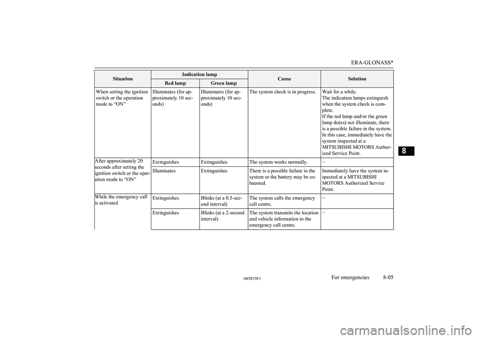 MITSUBISHI L200 2017  Owners Manual (in English) SituationIndication lampCauseSolutionRed lampGreen lampWhen setting the ignition
switch or the operation
mode to “ON”Illuminates (for ap-
proximately 10 sec-
onds)Illuminates (for ap-
proximately 