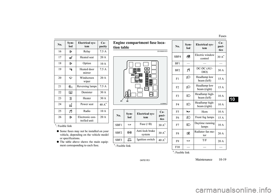 MITSUBISHI L200 2017 (in English) Owners Guide No.Sym-bolElectrical sys- temCa-
pacity16Relay7.5 A17Heated seat20 A18Option10 A19Heated door mirror7.5 A20Windscreen wiper20 A21Reversing lamps7.5 A22Demister30 A23Heater30 A24Power seat40 A *25Radio MITSUBISHI L200 2017 (in English) Owners Guide No.Sym-bolElectrical sys- temCa-
pacity16Relay7.5 A17Heated seat20 A18Option10 A19Heated door mirror7.5 A20Windscreen wiper20 A21Reversing lamps7.5 A22Demister30 A23Heater30 A24Power seat40 A *25Radio