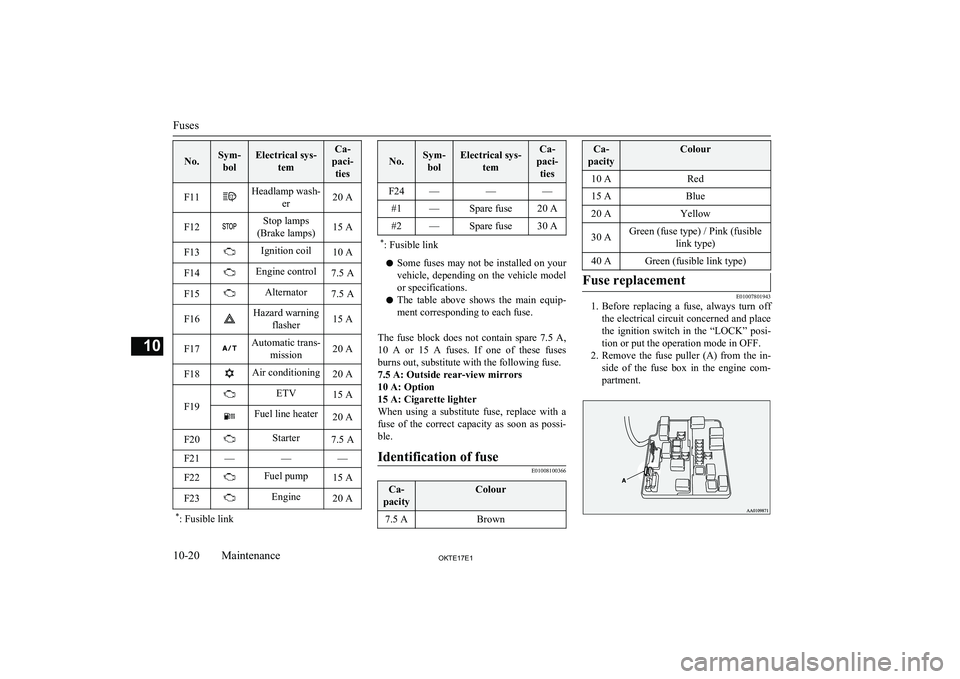 MITSUBISHI L200 2017 (in English) Owners Guide No.Sym-bolElectrical sys- temCa-
paci- tiesF11Headlamp wash- er20 AF12Stop lamps
(Brake lamps)15 AF13Ignition coil10 AF14Engine control7.5 AF15Alternator7.5 AF16Hazard warning flasher15 AF17Automatic MITSUBISHI L200 2017 (in English) Owners Guide No.Sym-bolElectrical sys- temCa-
paci- tiesF11Headlamp wash- er20 AF12Stop lamps
(Brake lamps)15 AF13Ignition coil10 AF14Engine control7.5 AF15Alternator7.5 AF16Hazard warning flasher15 AF17Automatic