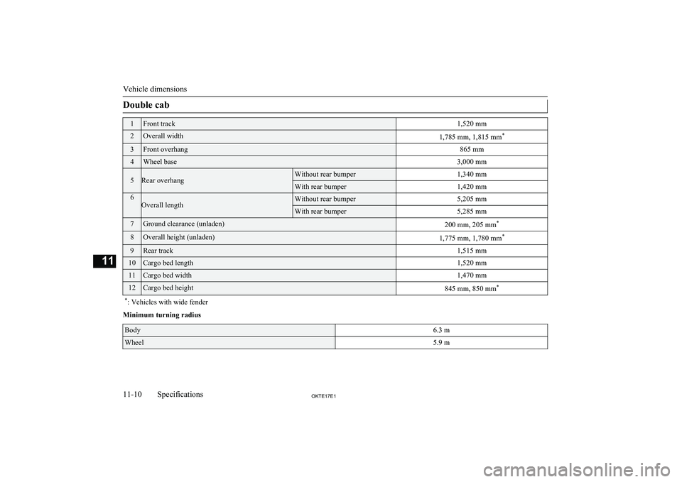 MITSUBISHI L200 2017 Owners Manual (in English) Double cab1Front track1,520 mm2Overall width1,785 mm, 1,815 mm*3Front overhang865 mm4Wheel base3,000 mm5Rear overhangWithout rear bumper1,340 mmWith rear bumper1,420 mm6Overall lengthWithout rear bump MITSUBISHI L200 2017 Owners Manual (in English) Double cab1Front track1,520 mm2Overall width1,785 mm, 1,815 mm*3Front overhang865 mm4Wheel base3,000 mm5Rear overhangWithout rear bumper1,340 mmWith rear bumper1,420 mm6Overall lengthWithout rear bump