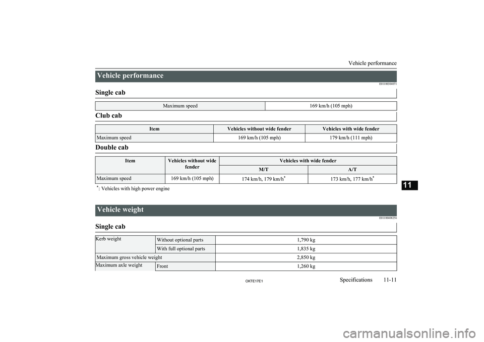 MITSUBISHI L200 2017 Owners Manual (in English) Vehicle performanceE01100304071Single cabMaximum speed169 km/h (105 mph)Club cabItemVehicles without wide fenderVehicles with wide fenderMaximum speed169 km/h (105 mph)179 km/h (111 mph)Double cabItem MITSUBISHI L200 2017 Owners Manual (in English) Vehicle performanceE01100304071Single cabMaximum speed169 km/h (105 mph)Club cabItemVehicles without wide fenderVehicles with wide fenderMaximum speed169 km/h (105 mph)179 km/h (111 mph)Double cabItem