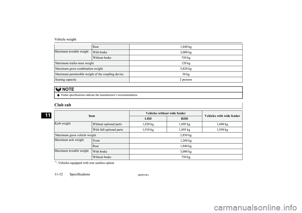 MITSUBISHI L200 2017 Owners Manual (in English) Rear1,840 kgMaximum towable weightWith brake3,000 kgWithout brake750 kgMaximum trailer-nose weight120 kgMaximum gross combination weight5,820 kgMaximum permissible weight of the coupling device34 kgSe MITSUBISHI L200 2017 Owners Manual (in English) Rear1,840 kgMaximum towable weightWith brake3,000 kgWithout brake750 kgMaximum trailer-nose weight120 kgMaximum gross combination weight5,820 kgMaximum permissible weight of the coupling device34 kgSe