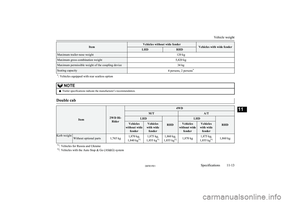 MITSUBISHI L200 2017 Owners Manual (in English) ItemVehicles without wide fenderVehicles with wide fenderLHDRHDMaximum trailer-nose weight120 kgMaximum gross combination weight5,820 kgMaximum permissible weight of the coupling device34 kgSeating ca MITSUBISHI L200 2017 Owners Manual (in English) ItemVehicles without wide fenderVehicles with wide fenderLHDRHDMaximum trailer-nose weight120 kgMaximum gross combination weight5,820 kgMaximum permissible weight of the coupling device34 kgSeating ca