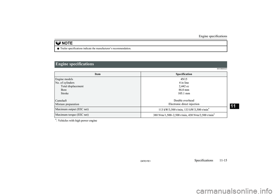 MITSUBISHI L200 2017 Owners Manual (in English) NOTElTrailer specifications indicate the manufacturer’s recommendation.
Engine specifications
E01100604221ItemSpecificationEngine models
No. of cylinders Total displacement
Bore
Stroke
Camshaft
Mi MITSUBISHI L200 2017 Owners Manual (in English) NOTElTrailer specifications indicate the manufacturer’s recommendation.
Engine specifications
E01100604221ItemSpecificationEngine models
No. of cylinders Total displacement
Bore
Stroke
Camshaft
Mi