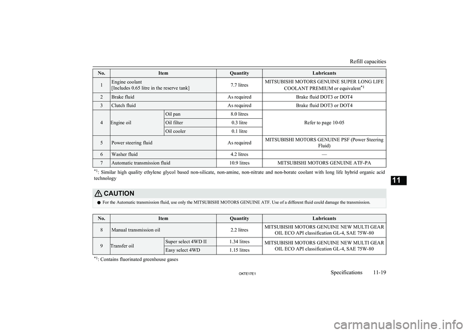 MITSUBISHI L200 2017  Owners Manual (in English) No.ItemQuantityLubricants1Engine coolant
[Includes 0.65 litre in the reserve tank]7.7 litresMITSUBISHI MOTORS GENUINE SUPER LONG LIFE
COOLANT PREMIUM or equivalent *12Brake fluidAs requiredBrake fluid