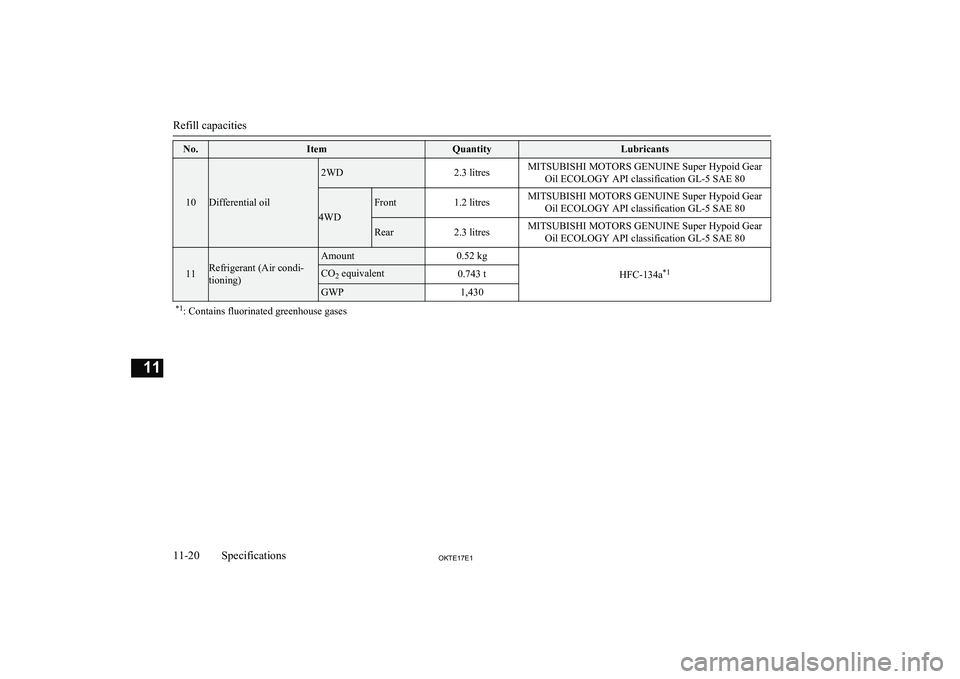 MITSUBISHI L200 2017  Owners Manual (in English) No.ItemQuantityLubricants
10Differential oil
2WD2.3 litresMITSUBISHI MOTORS GENUINE Super Hypoid GearOil ECOLOGY API classification GL-5 SAE 80
4WD
Front1.2 litresMITSUBISHI MOTORS GENUINE Super Hypoi