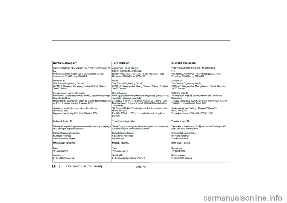 MITSUBISHI L200 2017 Owners Manual (in English) 13- 16OKTE17E1Declaration of Conformity MITSUBISHI L200 2017 Owners Manual (in English) 13- 16OKTE17E1Declaration of Conformity
