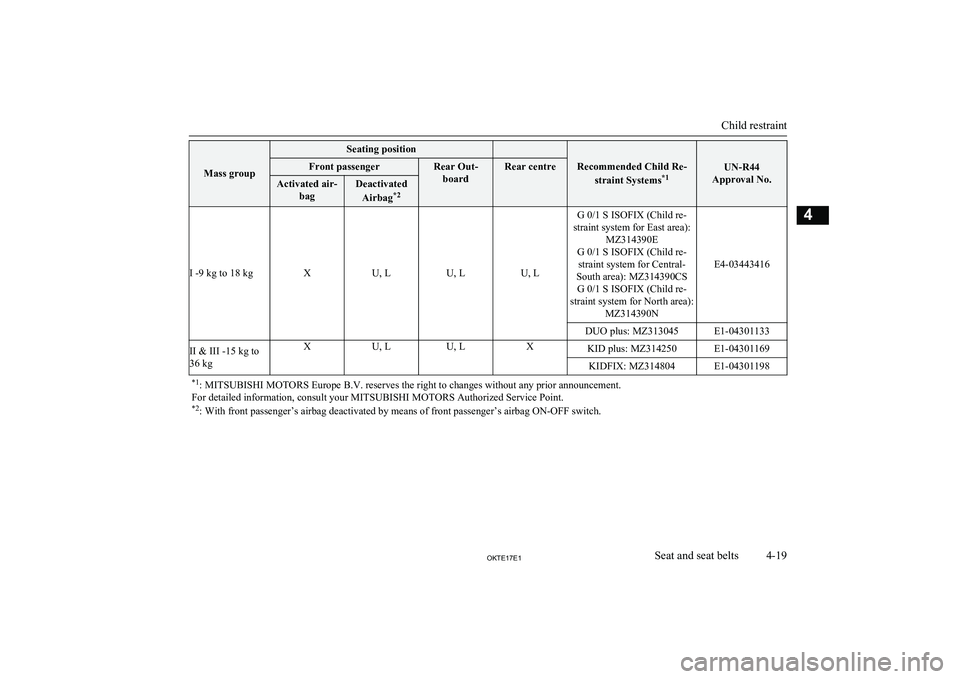 MITSUBISHI L200 2017  Owners Manual (in English) Mass group
Seating position 
Recommended Child Re-straint Systems *1UN-R44
Approval No.
Front passengerRear Out- boardRear centreActivated air- bagDeactivated
Airbag *2
I -9 kg to 18 kgXU, LU, LU, L
G