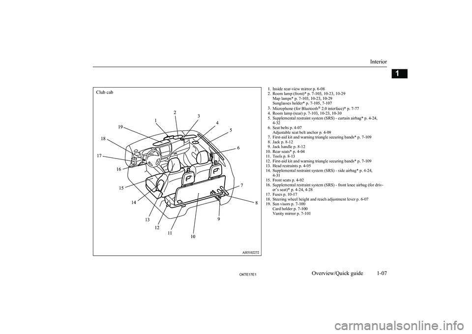 MITSUBISHI L200 2017 Owners Manual (in English) 1. Inside rear-view mirror p. 6-08
2. Room lamp (front)* p. 7-103, 10-23, 10-29 Map lamps* p. 7-103, 10-23, 10-29
Sunglasses holder* p. 7-105, 7-107
3. Microphone (for Bluetooth ®
2.0 interface)* p. MITSUBISHI L200 2017 Owners Manual (in English) 1. Inside rear-view mirror p. 6-08
2. Room lamp (front)* p. 7-103, 10-23, 10-29 Map lamps* p. 7-103, 10-23, 10-29
Sunglasses holder* p. 7-105, 7-107
3. Microphone (for Bluetooth ®
2.0 interface)* p.