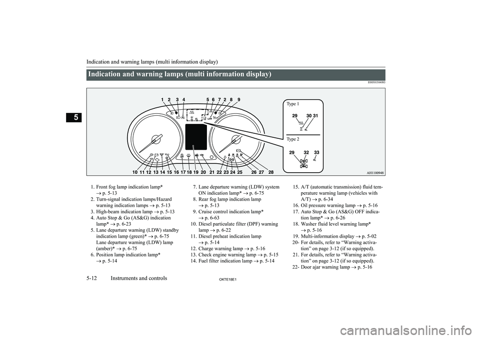 MITSUBISHI L200 2018   (in English) Service Manual Indication and warning lamps (multi information display)E005015040931. Front fog lamp indication lamp*® p. 5-13
2. Turn-signal indication lamps/Hazard warning indication lamps  ® p. 5-13
3. High-bea