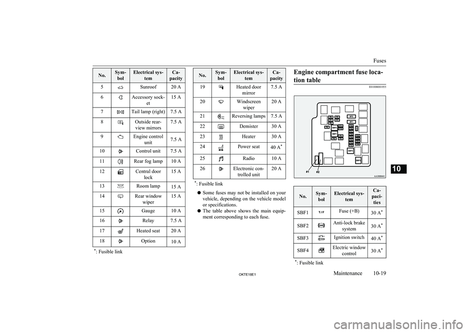 MITSUBISHI L200 2018  Owners Manual (in English) No.Sym-bolElectrical sys- temCa-
pacity5Sunroof20 A6Accessory sock- et15 A7Tail lamp (right)7.5 A8Outside rear-view mirrors7.5 A9Engine control unit7.5 A10Control unit7.5 A11Rear fog lamp10 A12Central