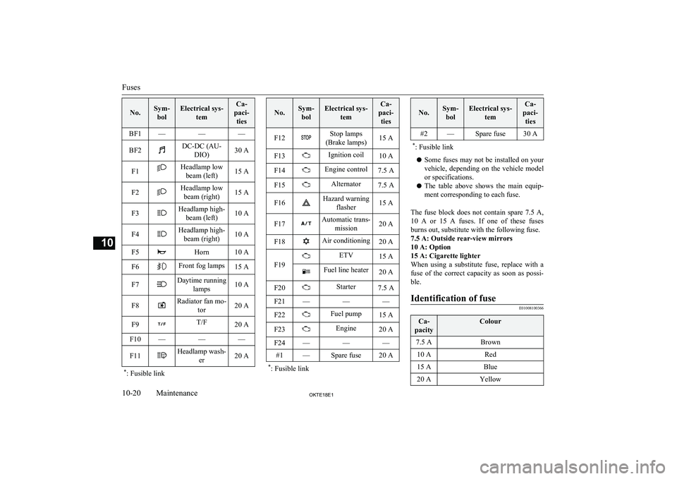 MITSUBISHI L200 2018  Owners Manual (in English) No.Sym-bolElectrical sys- temCa-
paci- tiesBF1———BF2DC-DC (AU- DIO)30 AF1Headlamp lowbeam (left)15 AF2Headlamp lowbeam (right)15 AF3Headlamp high- beam (left)10 AF4Headlamp high-beam (right)10 A