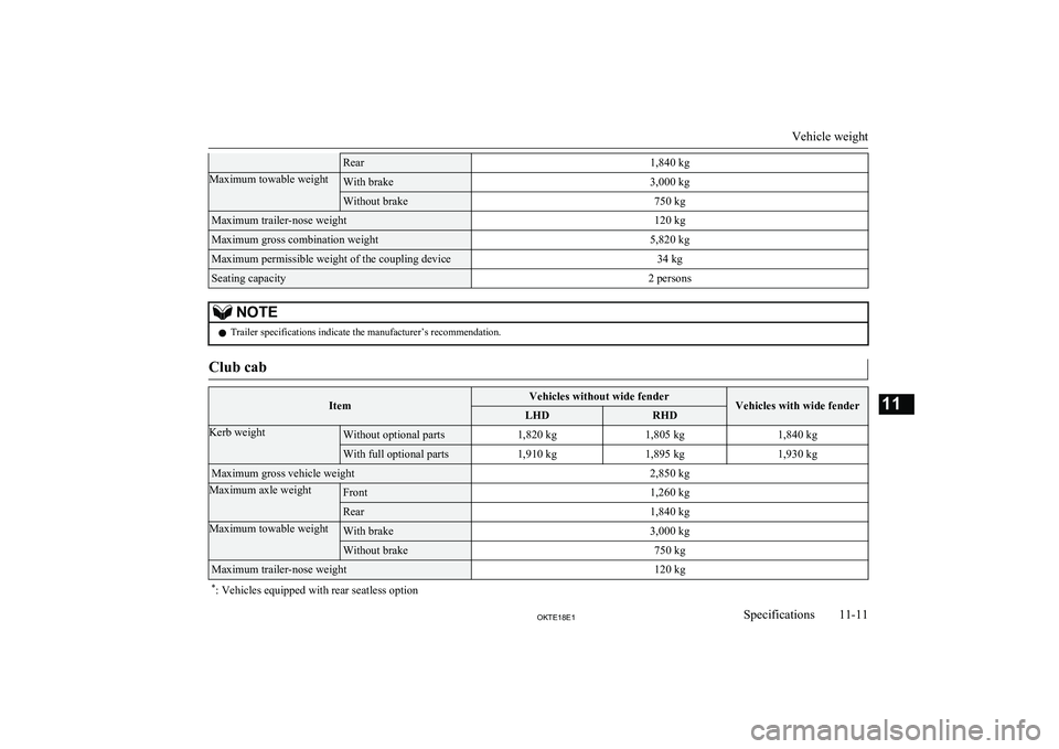 MITSUBISHI L200 2018  Owners Manual (in English) Rear1,840 kgMaximum towable weightWith brake3,000 kgWithout brake750 kgMaximum trailer-nose weight120 kgMaximum gross combination weight5,820 kgMaximum permissible weight of the coupling device34 kgSe