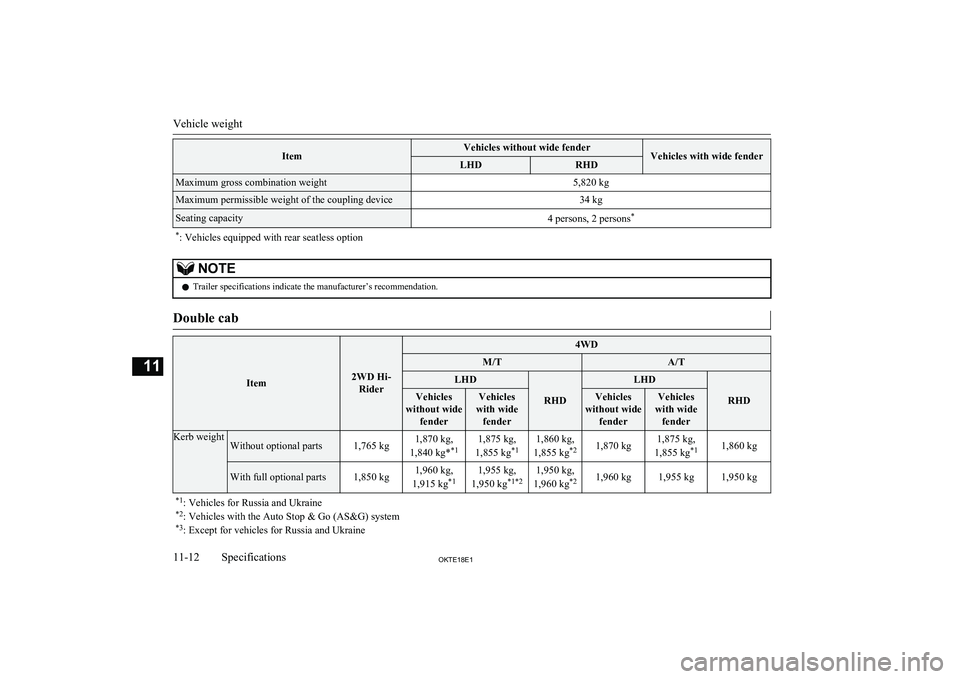 MITSUBISHI L200 2018  Owners Manual (in English) ItemVehicles without wide fenderVehicles with wide fenderLHDRHDMaximum gross combination weight5,820 kgMaximum permissible weight of the coupling device34 kgSeating capacity4 persons, 2 persons**
: Ve