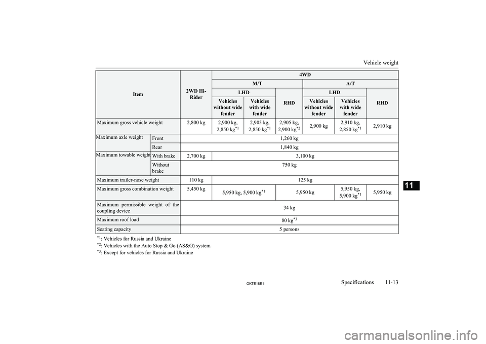 MITSUBISHI L200 2018  Owners Manual (in English) Item2WD Hi-Rider
4WDM/TA/TLHD
RHD
LHD
RHD
Vehicles
without wide fenderVehicles
with wide fenderVehicles
without wide fenderVehicles
with wide fenderMaximum gross vehicle weight2,800 kg2,900 kg,
2,850 