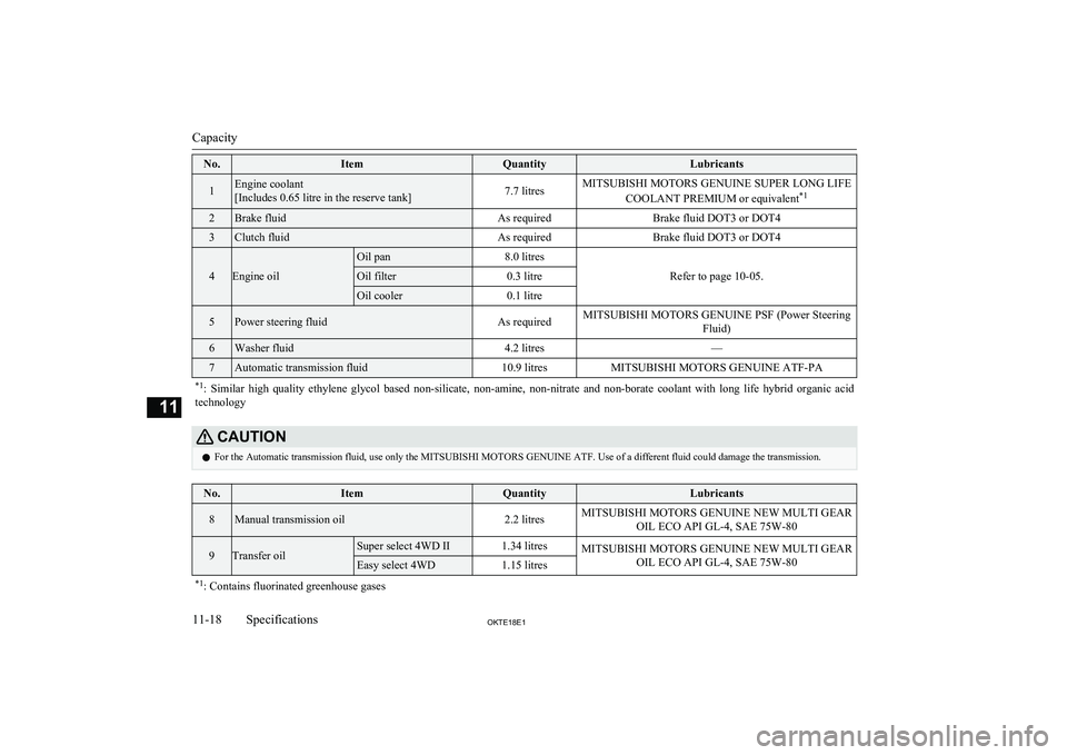 MITSUBISHI L200 2018  Owners Manual (in English) No.ItemQuantityLubricants1Engine coolant
[Includes 0.65 litre in the reserve tank]7.7 litresMITSUBISHI MOTORS GENUINE SUPER LONG LIFE
COOLANT PREMIUM or equivalent *12Brake fluidAs requiredBrake fluid