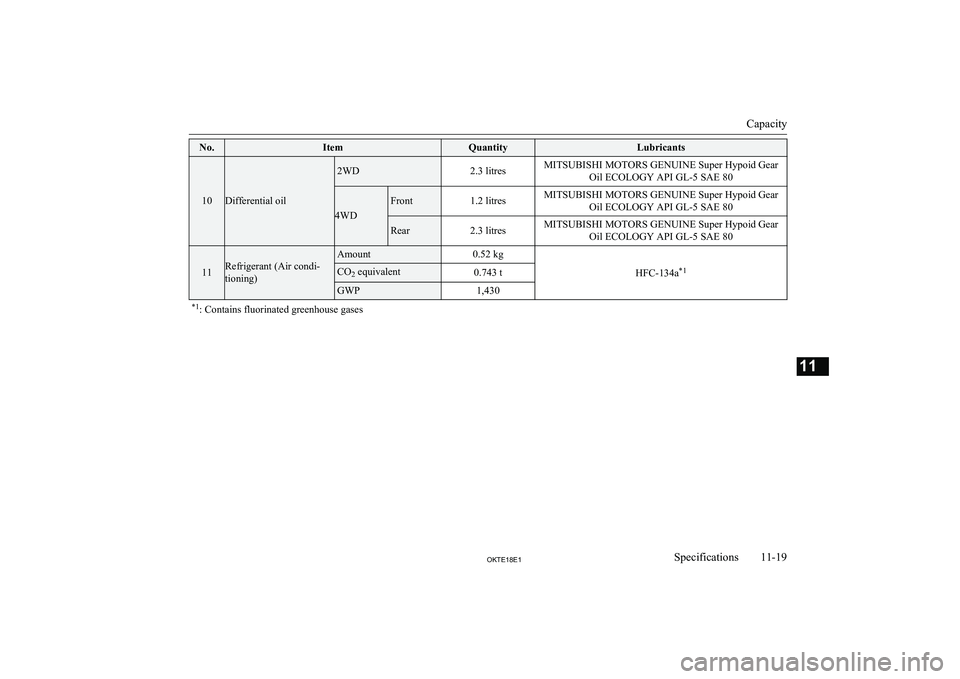 MITSUBISHI L200 2018  Owners Manual (in English) No.ItemQuantityLubricants
10Differential oil
2WD2.3 litresMITSUBISHI MOTORS GENUINE Super Hypoid GearOil ECOLOGY API GL-5 SAE 80
4WD
Front1.2 litresMITSUBISHI MOTORS GENUINE Super Hypoid GearOil ECOLO