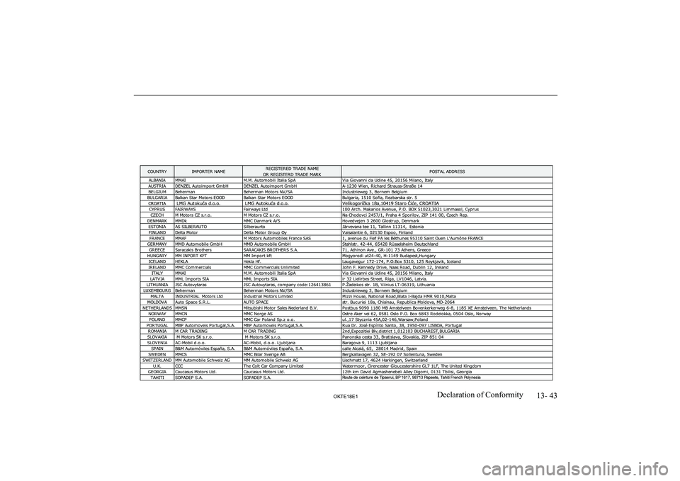 MITSUBISHI L200 2018 Owners Manual (in English) 13- 43
OKTE18E1Declaration of Conformity MITSUBISHI L200 2018 Owners Manual (in English) 13- 43
OKTE18E1Declaration of Conformity