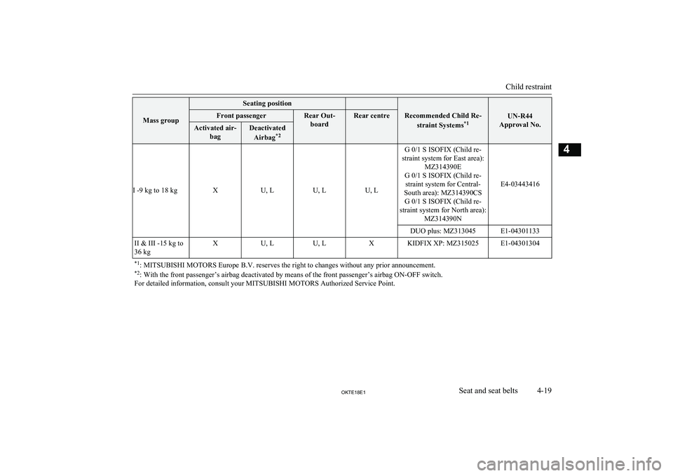 MITSUBISHI L200 2018  Owners Manual (in English) Mass group
Seating position 
Recommended Child Re-straint Systems *1UN-R44
Approval No.
Front passengerRear Out- boardRear centreActivated air- bagDeactivated
Airbag *2
I -9 kg to 18 kgXU, LU, LU, L
G