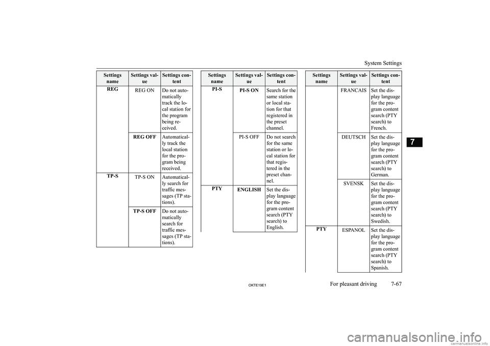 MITSUBISHI L200 2019  Owners Manual (in English) �S�e�t�t�i�n�g�s�n�a�m�e�S�e�t�t�i�n�g�s� �v�a�l�- �u�e�S�e�t�t�i�n�g�s� �c�o�n�-�t�e�n�t�R�E�G�R�E�G� �O�N�D�o� �n�o�t� �a�u�t�o�-
�m�a�t�i�c�a�l�l�y
�t�r�a�c�k� �t�h�e� �l�o�-
�c�a�l� �s�t�a�t�i�o�n
