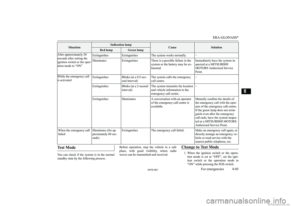 MITSUBISHI L200 2019  Owners Manual (in English) �S�i�t�u�a�t�i�o�n�I�n�d�i�c�a�t�i�o�n� �l�a�m�p�C�a�u�s�e�S�o�l�u�t�i�o�n�R�e�d� �l�a�m�p�G�r�e�e�n� �l�a�m�p�A�f�t�e�r� �a�p�p�r�o�x�i�m�a�t�e�l�y� �2�0
�s�e�c�o�n�d�s� �a�f�t�e�r� �s�e�t�t�i�n�g� �