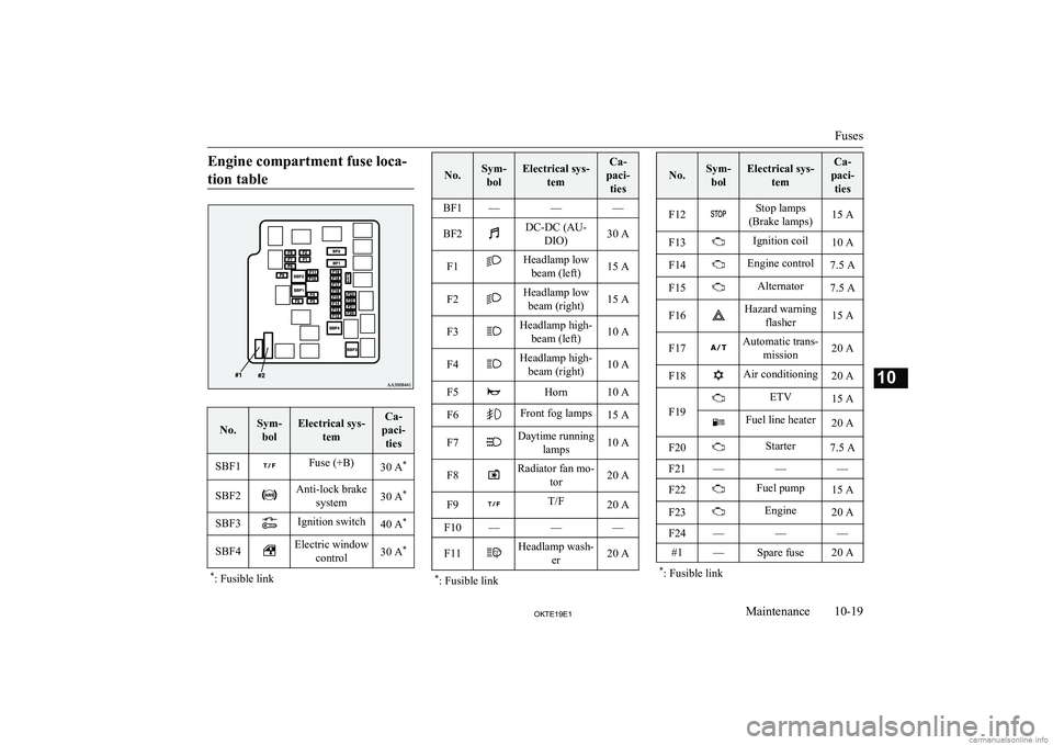 MITSUBISHI L200 2019  Owners Manual (in English) �E�n�g�i�n�e� �c�o�m�p�a�r�t�m�e�n�t� �f�u�s�e� �l�o�c�a�-�t�i�o�n� �t�a�b�l�e�N�o�.�S�y�m�- �b�o�l�E�l�e�c�t�r�i�c�a�l� �s�y�s�- �t�e�m�C�a�-
�p�a�c�i�- �t�i�e�s�S�B�F�1�F�u�s�e� �(�+�B�)�3�0� �A �*�