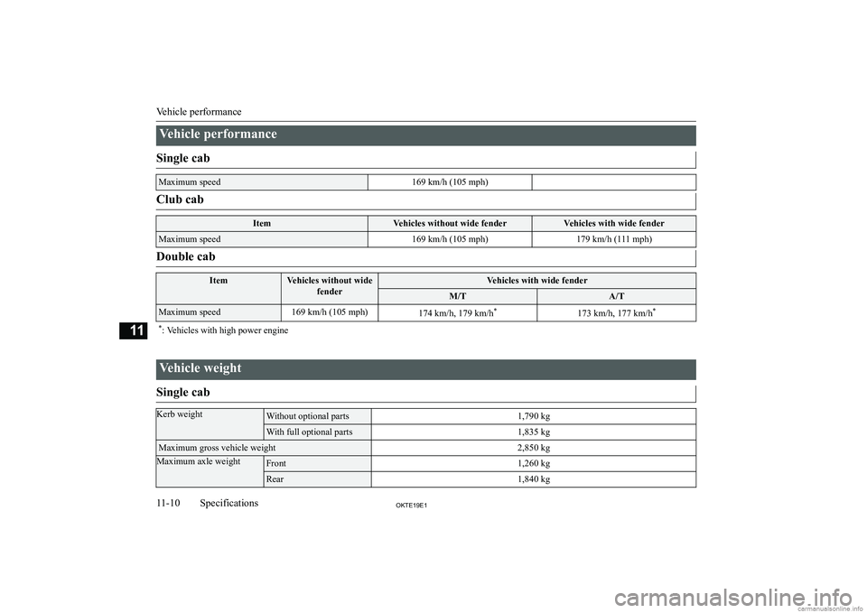 MITSUBISHI L200 2019  Owners Manual (in English) �V�e�h�i�c�l�e� �p�e�r�f�o�r�m�a�n�c�e�S�i�n�g�l�e� �c�a�b�M�a�x�i�m�u�m� �s�p�e�e�d�1�6�9� �k�m�/�h� �(�1�0�5� �m�p�h�)�C�l�u�b� �c�a�b�I�t�e�m�V�e�h�i�c�l�e�s� �w�i�t�h�o�u�t� �w�i�d�e� �f�e�n�d�e�r