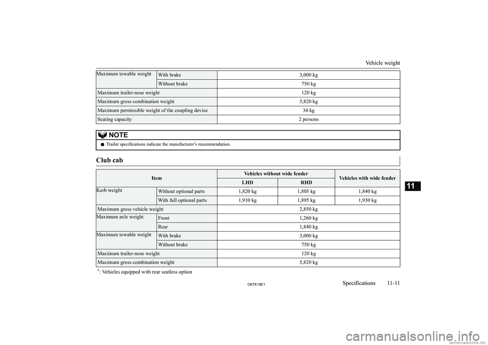 MITSUBISHI L200 2019  Owners Manual (in English) �M�a�x�i�m�u�m� �t�o�w�a�b�l�e� �w�e�i�g�h�t�W�i�t�h� �b�r�a�k�e�3�,�0�0�0� �k�g�W�i�t�h�o�u�t� �b�r�a�k�e�7�5�0� �k�g�M�a�x�i�m�u�m� �t�r�a�i�l�e�r�-�n�o�s�e� �w�e�i�g�h�t�1�2�0� �k�g�M�a�x�i�m�u�m� 