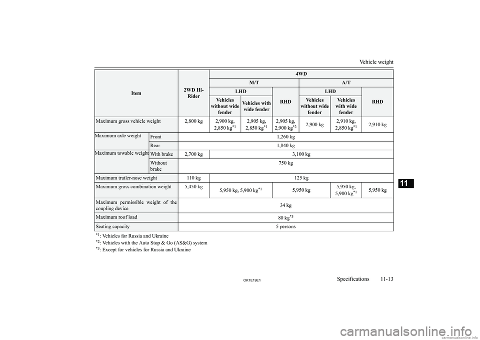 MITSUBISHI L200 2019  Owners Manual (in English) �I�t�e�m�2�W�D� �H�i�-�R�i�d�e�r
�4�W�D�M�/�T�A�/�T�L�H�D
�R�H�D
�L�H�D
�R�H�D
�V�e�h�i�c�l�e�s
�w�i�t�h�o�u�t� �w�i�d�e �f�e�n�d�e�r�V�e�h�i�c�l�e�s� �w�i�t�h�w�i�d�e� �f�e�n�d�e�r�V�e�h�i�c�l�e�s
�w