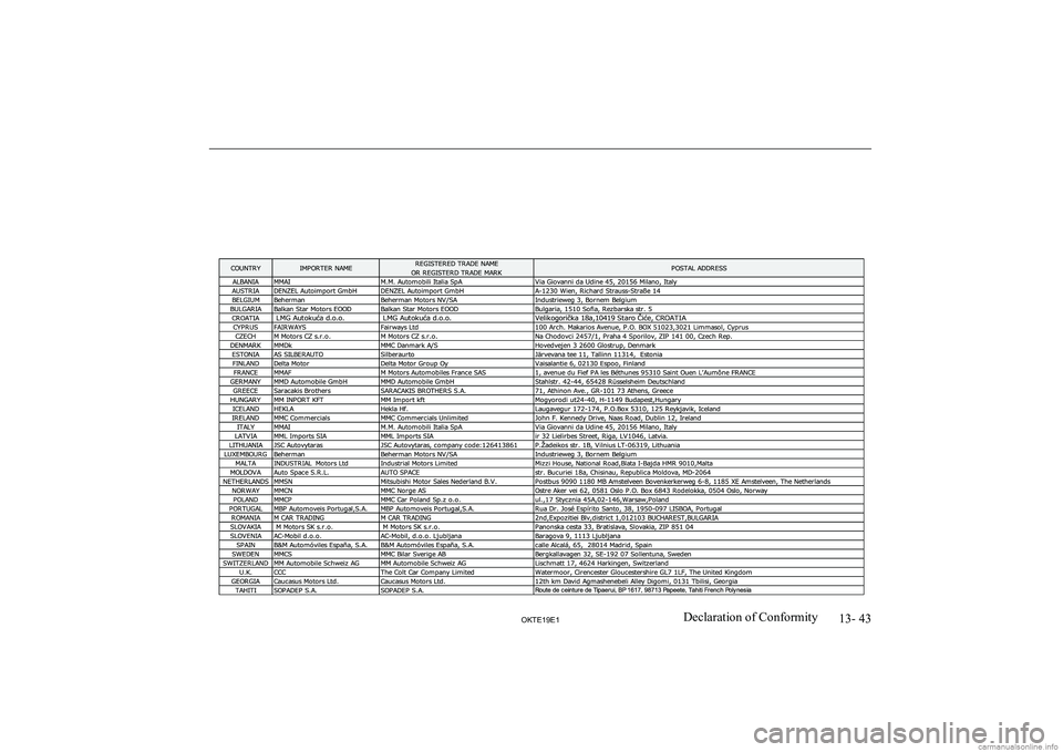 MITSUBISHI L200 2019  Owners Manual (in English) �1�3�-� �4�3
�2�.�7�(���(��D�e�c�l�a�r�a�t�i�o�n� �o�f� �C�o�n�f�o�r�m�i�t�y  