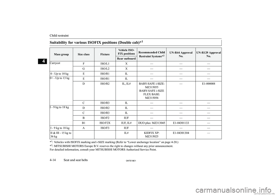 MITSUBISHI L200 2019   (in English) Repair Manual �S�u�i�t�a�b�i�l�i�t�y� �f�o�r� �v�a�r�i�o�u�s� �I�S�O�F�I�X� �p�o�s�i�t�i�o�n�s� �(�D�o�u�b�l�e� �c�a�b�)�*�1�M�a�s�s� �g�r�o�u�p�S�i�z�e� �c�l�a�s�s�F�i�x�t�u�r�e
�V�e�h�i�c�l�e� �I�S�O�-
�F�I�X� �p