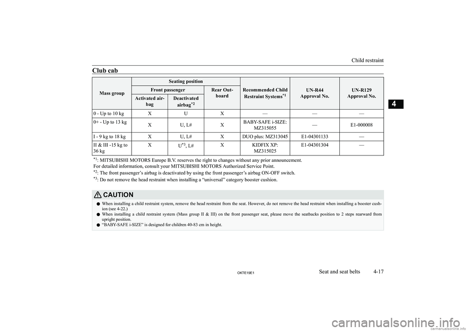 MITSUBISHI L200 2019   (in English) Manual PDF �C�l�u�b� �c�a�b
�M�a�s�s� �g�r�o�u�p
�S�e�a�t�i�n�g� �p�o�s�i�t�i�o�n
�R�e�c�o�m�m�e�n�d�e�d� �C�h�i�l�d�R�e�s�t�r�a�i�n�t� �S�y�s�t�e�m�s �*�1�U�N�-�R�4�4
�A�p�p�r�o�v�a�l� �N�o�.�U�N�-�R�1�2�9
�A�p