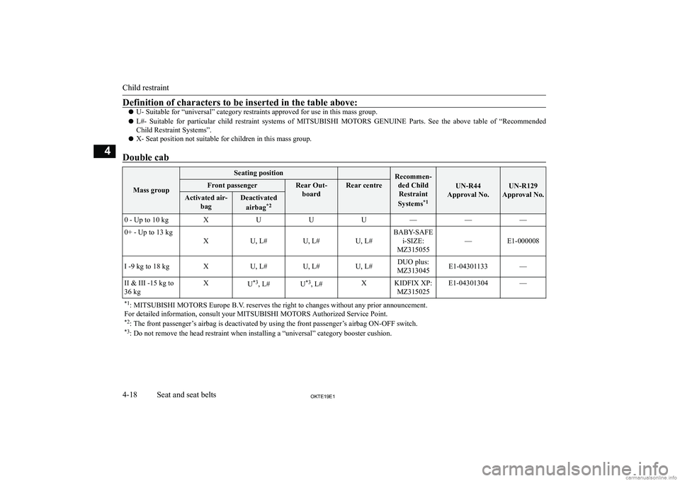 MITSUBISHI L200 2019   (in English) Manual PDF �D�e�f�i�n�i�t�i�o�n� �o�f� �c�h�a�r�a�c�t�e�r�s� �t�o� �b�e� �i�n�s�e�r�t�e�d� �i�n� �t�h�e� �t�a�b�l�e� �a�b�o�v�e�:
�z�U�-� �S�u�i�t�a�b�l�e� �f�o�r� �“�u�n�i�v�e�r�s�a�l�”� �c�a�t�e�g�o�r�y� �