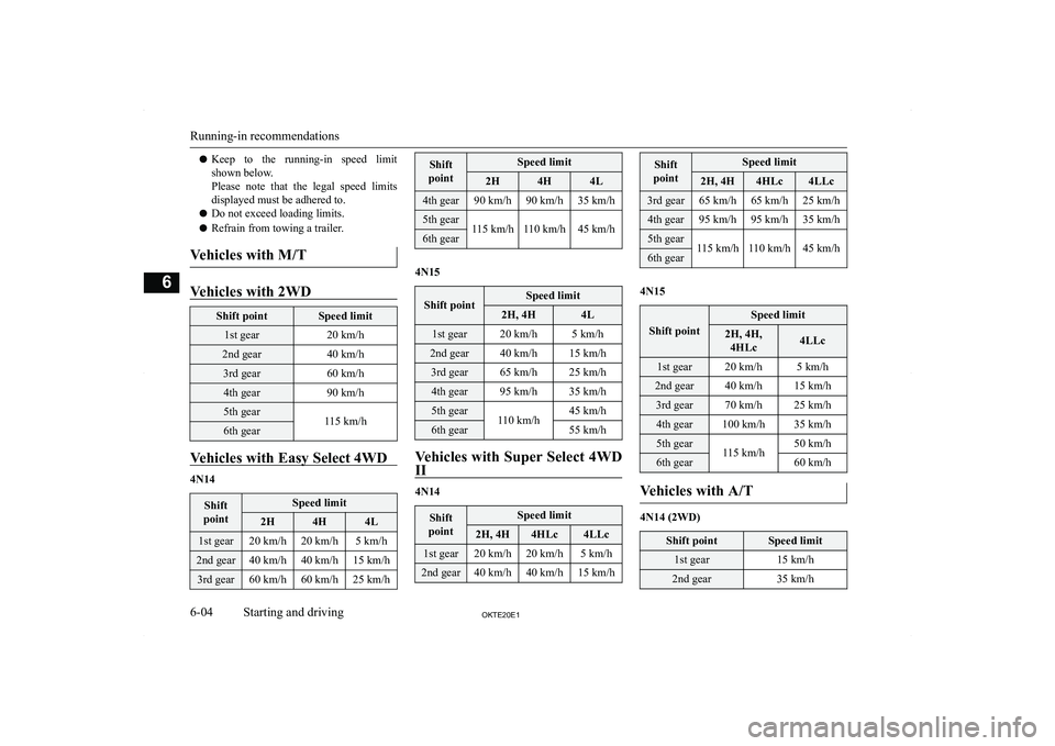 MITSUBISHI L200 2020  Owners Manual (in English) �z�K�e�e�p�  �t�o�  �t�h�e�  �r�u�n�n�i�n�g�-�i�n�  �s�p�e�e�d�  �l�i�m�i�t
�s�h�o�w�n� �b�e�l�o�w�.
�P�l�e�a�s�e�  �n�o�t�e�  �t�h�a�t�  �t�h�e�  �l�e�g�a�l�  �s�p�e�e�d�  �l�i�m�i�t�s
�d�i�s�p�l�a�y