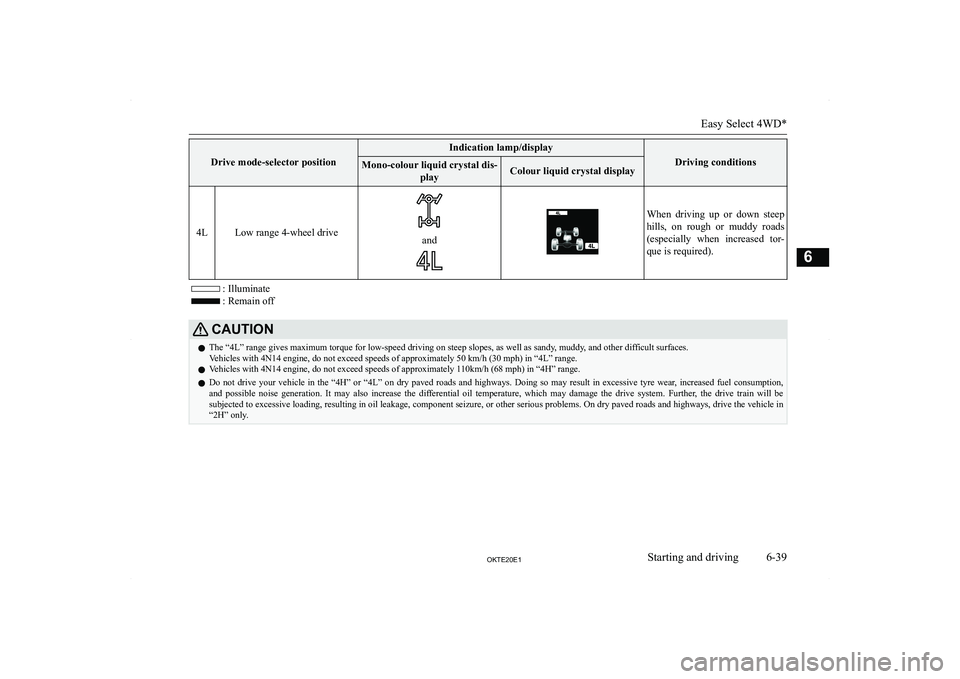MITSUBISHI L200 2020  Owners Manual (in English) �D�r�i�v�e� �m�o�d�e�-�s�e�l�e�c�t�o�r� �p�o�s�i�t�i�o�n
�I�n�d�i�c�a�t�i�o�n� �l�a�m�p�/�d�i�s�p�l�a�y
�D�r�i�v�i�n�g� �c�o�n�d�i�t�i�o�n�s
�M�o�n�o�-�c�o�l�o�u�r� �l�i�q�u�i�d� �c�r�y�s�t�a�l� �d�i�