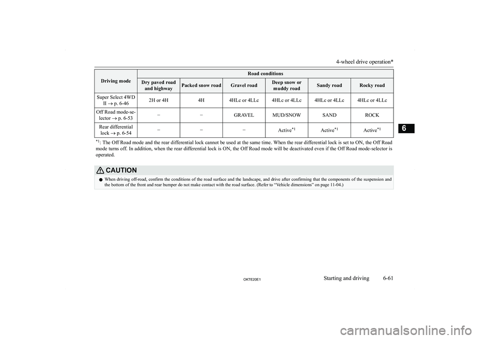 MITSUBISHI L200 2020  Owners Manual (in English) �D�r�i�v�i�n�g� �m�o�d�e
�R�o�a�d� �c�o�n�d�i�t�i�o�n�s
�D�r�y� �p�a�v�e�d� �r�o�a�d �a�n�d� �h�i�g�h�w�a�y �P�a�c�k�e�d� �s�n�o�w� �r�o�a�d �G�r�a�v�e�l� �r�o�a�d �D�e�e�p� �s�n�o�w� �o�r
�m�u�d�d�y�