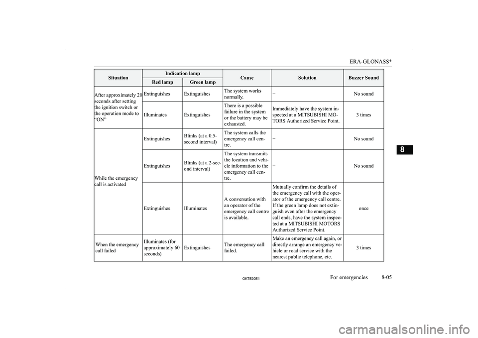 MITSUBISHI L200 2020  Owners Manual (in English) �S�i�t�u�a�t�i�o�n�I�n�d�i�c�a�t�i�o�n� �l�a�m�p�C�a�u�s�e�S�o�l�u�t�i�o�n�B�u�z�z�e�r� �S�o�u�n�d�R�e�d� �l�a�m�p�G�r�e�e�n� �l�a�m�p�A�f�t�e�r� �a�p�p�r�o�x�i�m�a�t�e�l�y� �2�0
�s�e�c�o�n�d�s� �a�f�