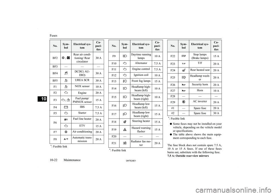 MITSUBISHI L200 2020  Owners Manual (in English) �N�o�.�S�y�m�-�b�o�l�E�l�e�c�t�r�i�c�a�l� �s�y�s�- �t�e�m�C�a�-
�p�a�c�i�- �t�i�e�s
�B�F�2� �/
�R�e�a�r� �a�i�r� �c�o�n�d�i�- �t�i�o�n�i�n�g�/� �R�e�a�r �c�i�r�c�u�l�a�t�o�r
�3�0� �A
�B�F�3�
