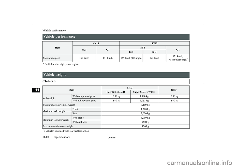 MITSUBISHI L200 2020  Owners Manual (in English) �V�e�h�i�c�l�e� �p�e�r�f�o�r�m�a�n�c�e
�I�t�e�m
�4�N�1�4�4�N�1�5�M�/�T�A�/�T�M�/�T�A�/�T�E�S�4�S�S�4�M�a�x�i�m�u�m� �s�p�e�e�d�1�7�4� �k�m�/�h�1�7�1� �k�m�/�h�1�6�9� �k�m�/�h� �(�1�0�5� �m�p�h�)�1�7�3