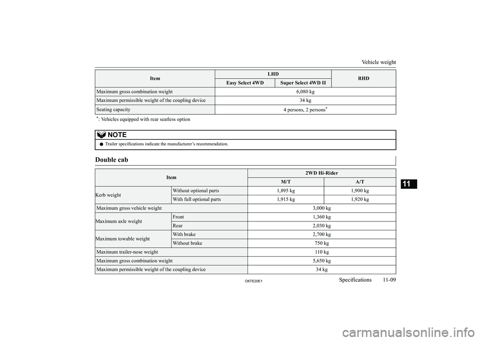 MITSUBISHI L200 2020  Owners Manual (in English) �I�t�e�m�L�H�D�R�H�D�E�a�s�y� �S�e�l�e�c�t� �4�W�D�S�u�p�e�r� �S�e�l�e�c�t� �4�W�D� �I�I�M�a�x�i�m�u�m� �g�r�o�s�s� �c�o�m�b�i�n�a�t�i�o�n� �w�e�i�g�h�t�6�,�0�8�0� �k�g�M�a�x�i�m�u�m� �p�e�r�m�i�s�s�i