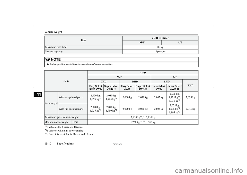 MITSUBISHI L200 2020  Owners Manual (in English) �I�t�e�m�2�W�D� �H�i�-�R�i�d�e�r�M�/�T�A�/�T�M�a�x�i�m�u�m� �r�o�o�f� �l�o�a�d�8�0� �k�g�S�e�a�t�i�n�g� �c�a�p�a�c�i�t�y�5� �p�e�r�s�o�n�s�N�O�T�E�z�T�r�a�i�l�e�r� �s�p�e�c�i�f�i�c�a�t�i�o�n�s� �i�n�d