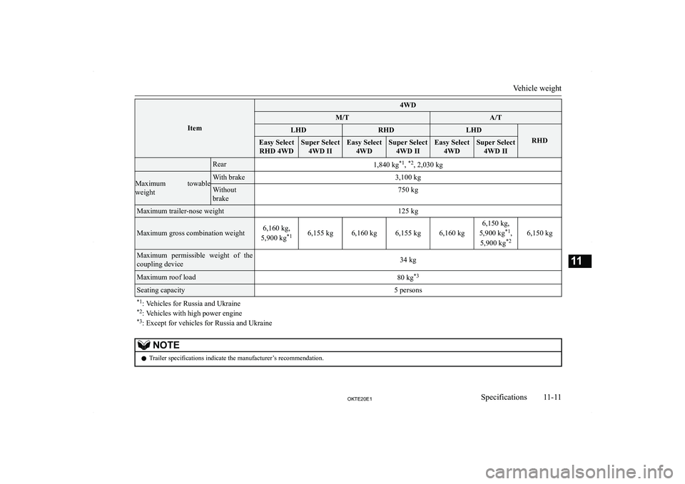 MITSUBISHI L200 2020  Owners Manual (in English) �I�t�e�m
�4�W�D�M�/�T�A�/�T�L�H�D�R�H�D�L�H�D
�R�H�D
�E�a�s�y� �S�e�l�e�c�t�R�H�D� �4�W�D�S�u�p�e�r� �S�e�l�e�c�t �4�W�D� �I�I�E�a�s�y� �S�e�l�e�c�t �4�W�D�S�u�p�e�r� �S�e�l�e�c�t�4�W�D� �I�I�E�a�s�y�