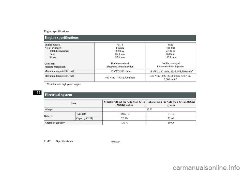 MITSUBISHI L200 2020  Owners Manual (in English) �E�n�g�i�n�e� �s�p�e�c�i�f�i�c�a�t�i�o�n�s�E�n�g�i�n�e� �m�o�d�e�l�s
�N�o�.� �o�f� �c�y�l�i�n�d�e�r�s �T�o�t�a�l� �d�i�s�p�l�a�c�e�m�e�n�t
�B�o�r�e
�S�t�r�o�k�e
�C�a�m�s�h�a�f�t
�M�i�x�t�u�r�e� �p�r�e