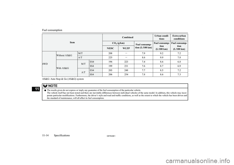 MITSUBISHI L200 2020  Owners Manual (in English) �I�t�e�m
�C�o�m�b�i�n�e�d�U�r�b�a�n� �c�o�n�d�i�-�t�i�o�n�s�E�x�t�r�a�-�u�r�b�a�n�c�o�n�d�i�t�i�o�n�s�C�O �2� �(�g�/�k�m�)�F�u�e�l� �c�o�n�s�u�m�p�-
�t�i�o�n� �(�L�/�1�0�0� �k�m�)�F�u�e�l� �c�o�n�s�u�