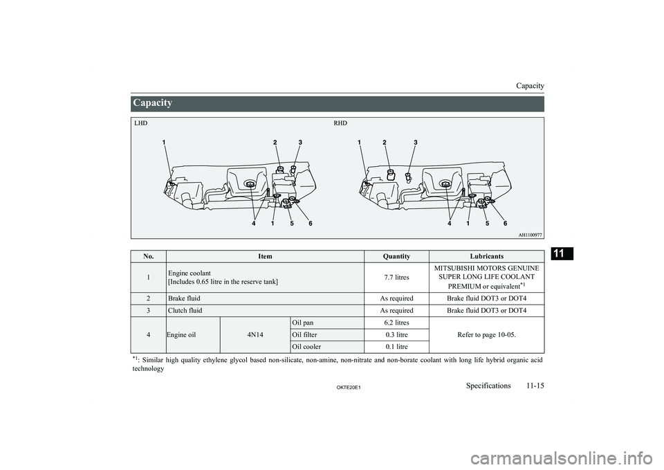 MITSUBISHI L200 2020  Owners Manual (in English) �C�a�p�a�c�i�t�y�N�o�.�I�t�e�m�Q�u�a�n�t�i�t�y�L�u�b�r�i�c�a�n�t�s
�1�E�n�g�i�n�e� �c�o�o�l�a�n�t
�[�I�n�c�l�u�d�e�s� �0�.�6�5� �l�i�t�r�e� �i�n� �t�h�e� �r�e�s�e�r�v�e� �t�a�n�k�@�7�.�7� �l�i�t�r�e�s