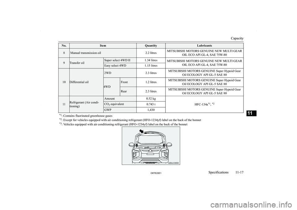 MITSUBISHI L200 2020  Owners Manual (in English) �N�o�.�I�t�e�m�Q�u�a�n�t�i�t�y�L�u�b�r�i�c�a�n�t�s�8�M�a�n�u�a�l� �t�r�a�n�s�m�i�s�s�i�o�n� �o�i�l�2�.�2� �l�i�t�r�e�s�M�I�T�S�U�B�I�S�H�I� �M�O�T�O�R�S� �G�E�N�U�I�N�E� �N�E�W� �M�U�L�T�I� �G�E�A�R�O