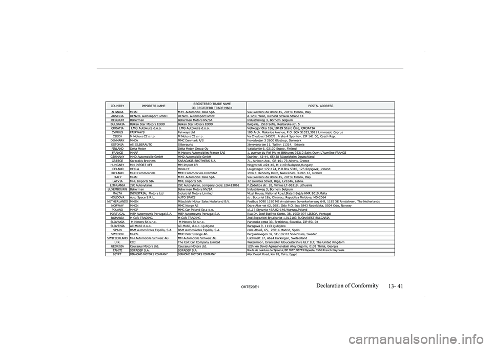 MITSUBISHI L200 2020  Owners Manual (in English) �1�3�-� �4�1
�2�.�7�(�2�0�(�1�D�e�c�l�a�r�a�t�i�o�n� �o�f� �C�o�n�f�o�r�m�i�t�y  