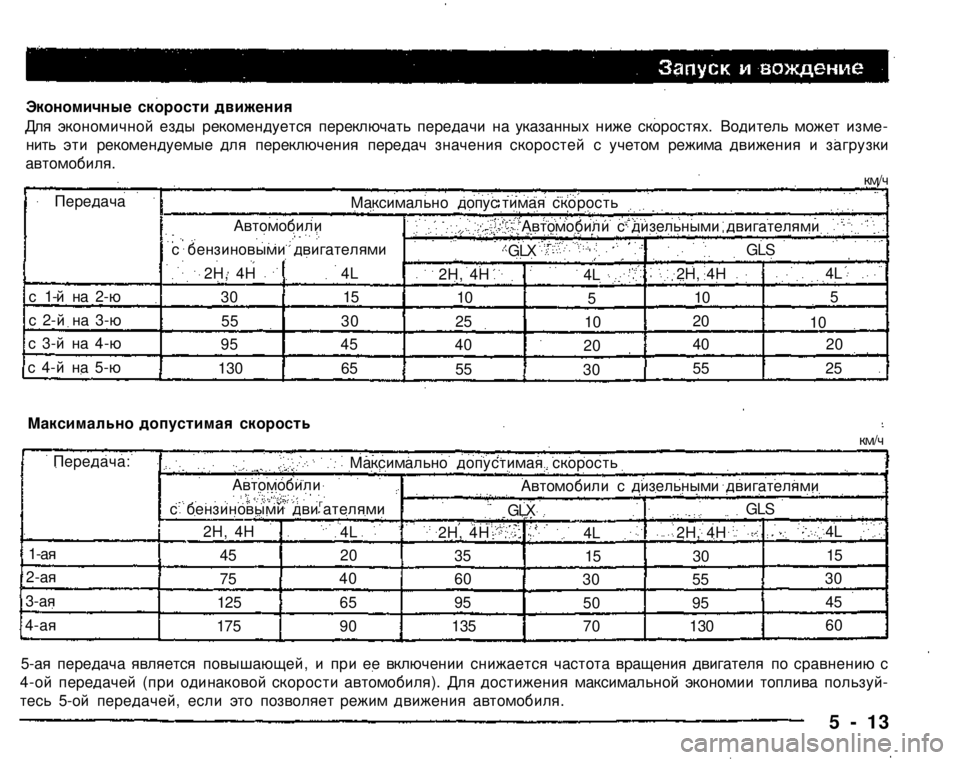 MITSUBISHI PAJERO SPORT 2004 Owners Manual (in English)
Экономичные скорости движения
Для экономичной езды рекомендуется переключать передачи на указанных ниже с MITSUBISHI PAJERO SPORT 2004 Owners Manual (in English)
Экономичные скорости движения
Для экономичной езды рекомендуется переключать передачи на указанных ниже с
